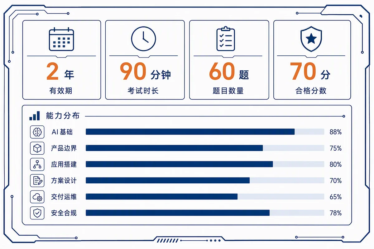 腾讯云 ADP 前沿部署工程师（FDE）认证能力体系与规则