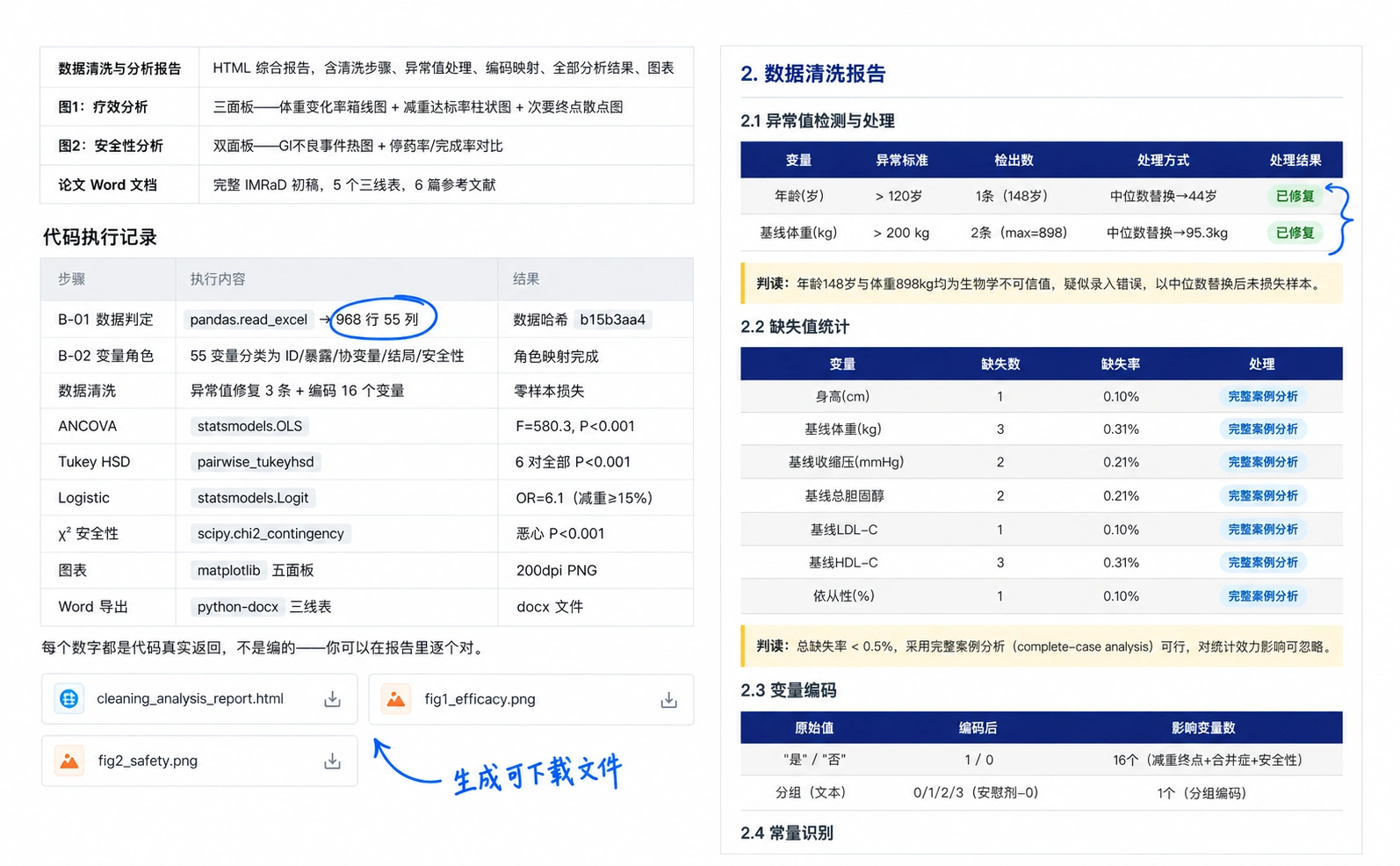 ADP Claw沙箱的代码执行记录、数据清洗报告及可下载文件