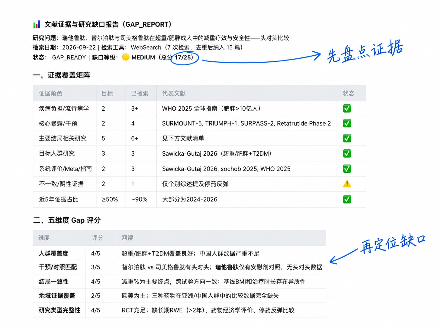 ADP Claw智能体调用检索与评估工具，输出证据覆盖矩阵和研究缺口评分