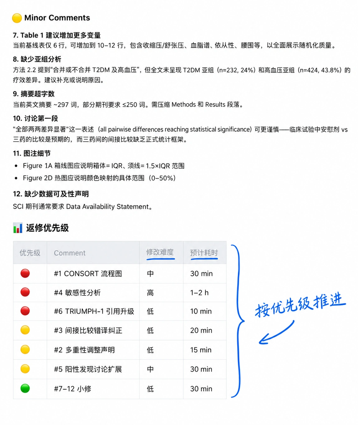 ADP单工作流输出的审稿意见拆解与返修任务优先级表