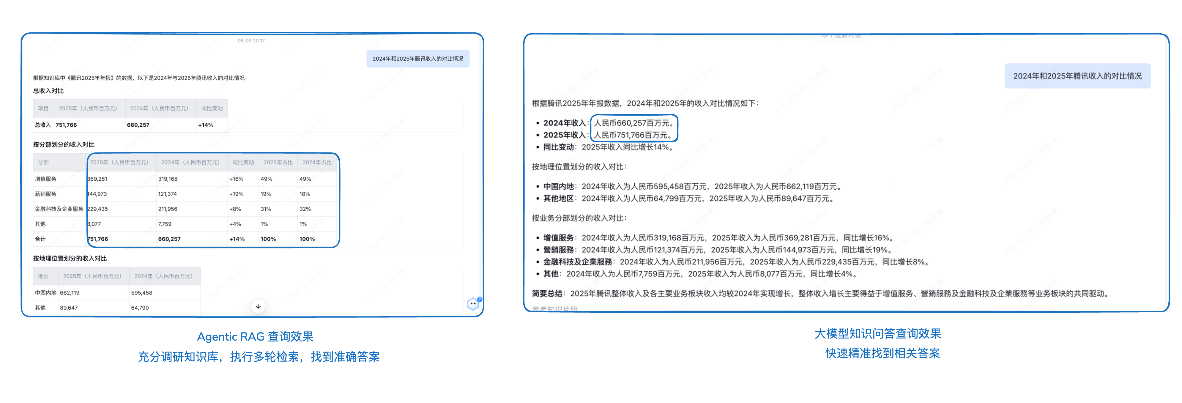 Agentic RAG 对比 大模型知识问答
