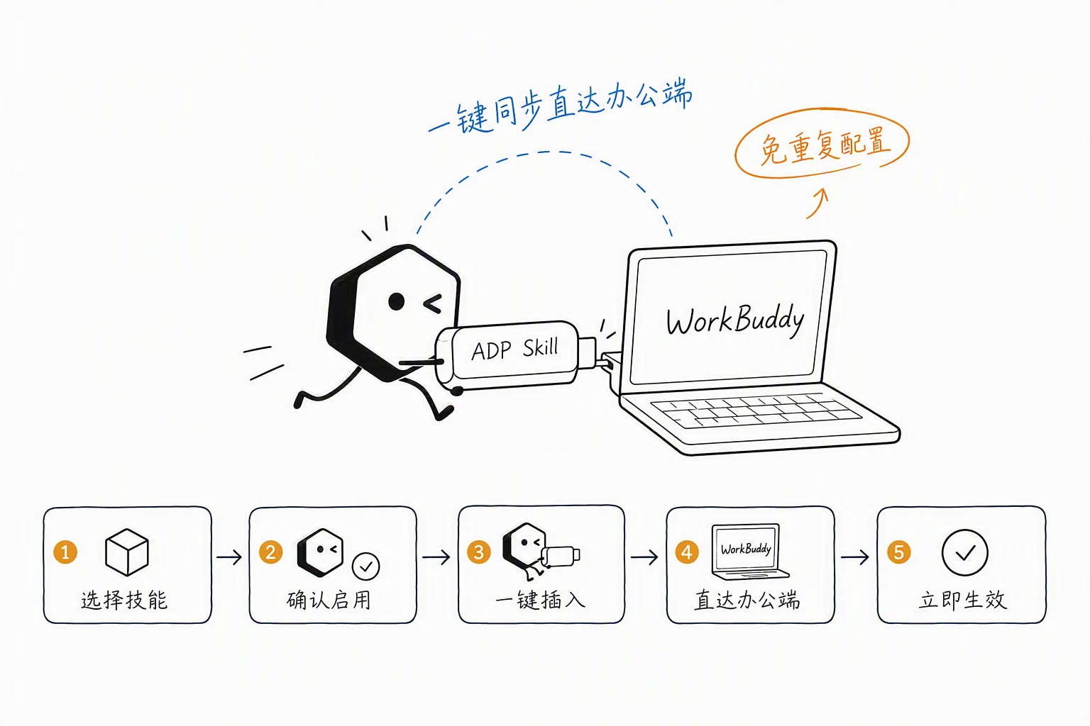 小黑一键同步 Skill 模块至 WorkBuddy 办公端