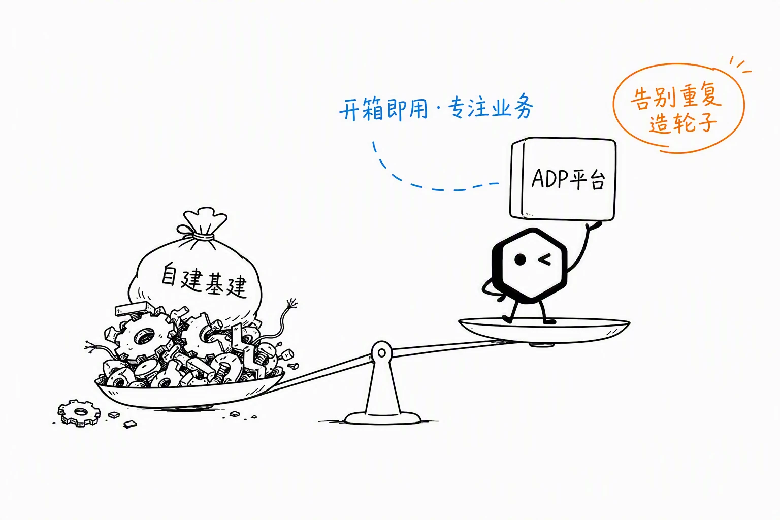 小黑在天平上权衡自建基建重担与 ADP 平台开箱即用