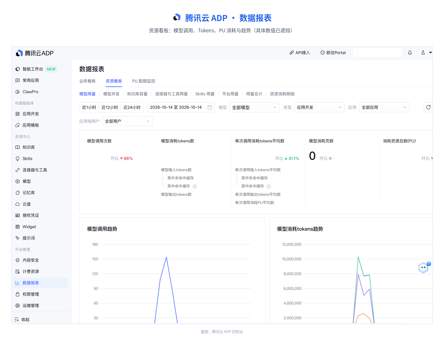 ADP 资源用量数据报表