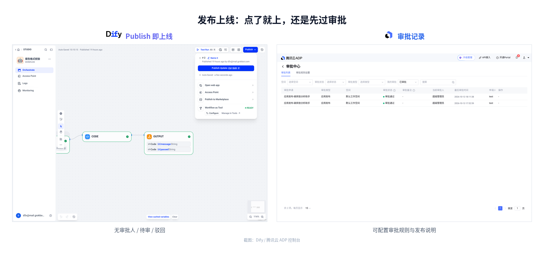 应用发布与审批流程对照