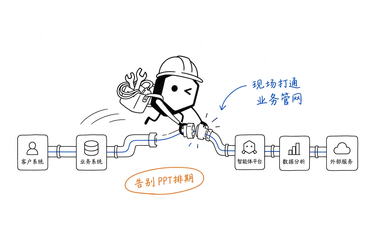 FDE-02-小黑现场交付打通业务管网.webp