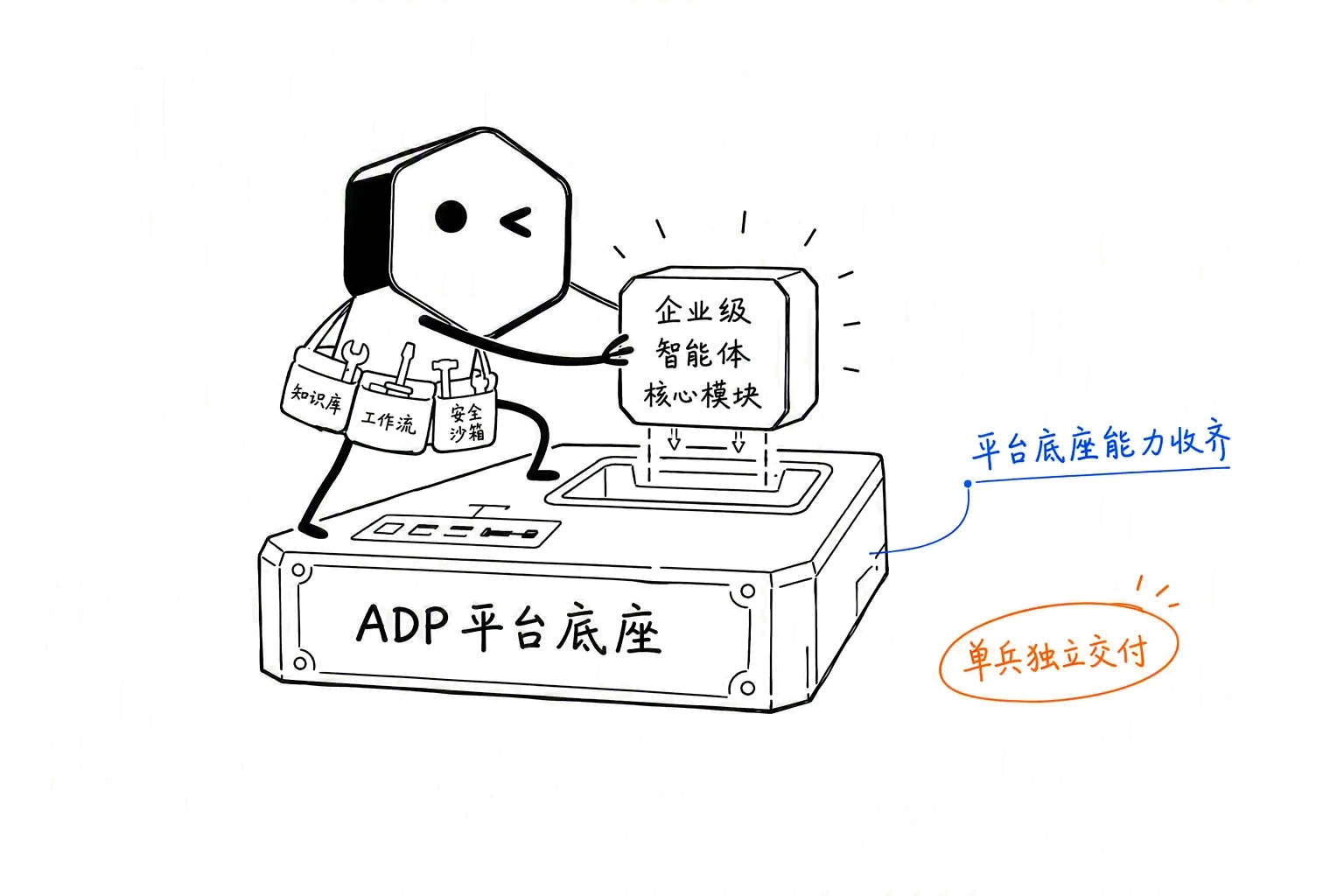 FDE-03-小黑依托ADP平台底座组装智能体.webp