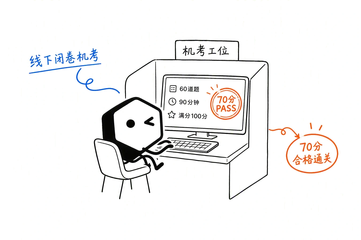 FDE-07-小黑参加机考考核通关.webp