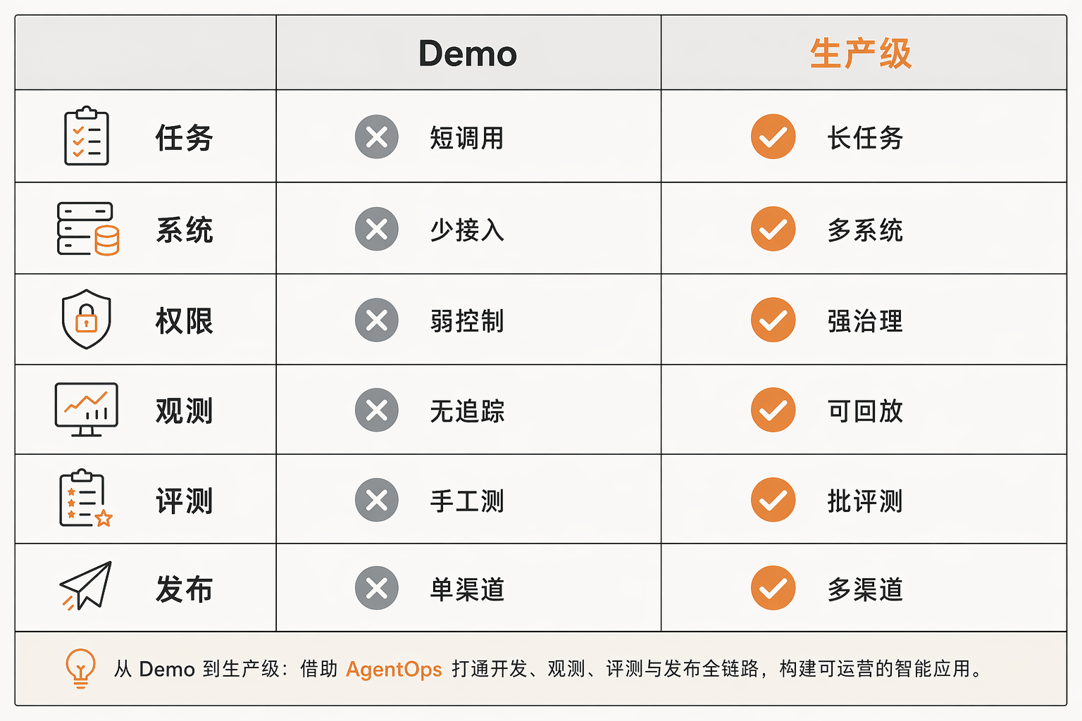ADP 4.0核心能力数字概览