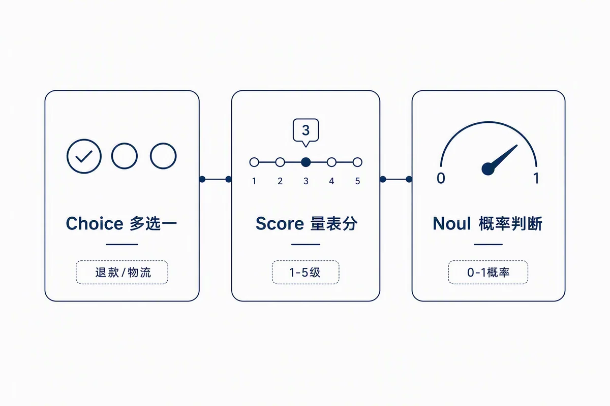 Jev三类判断接口概览