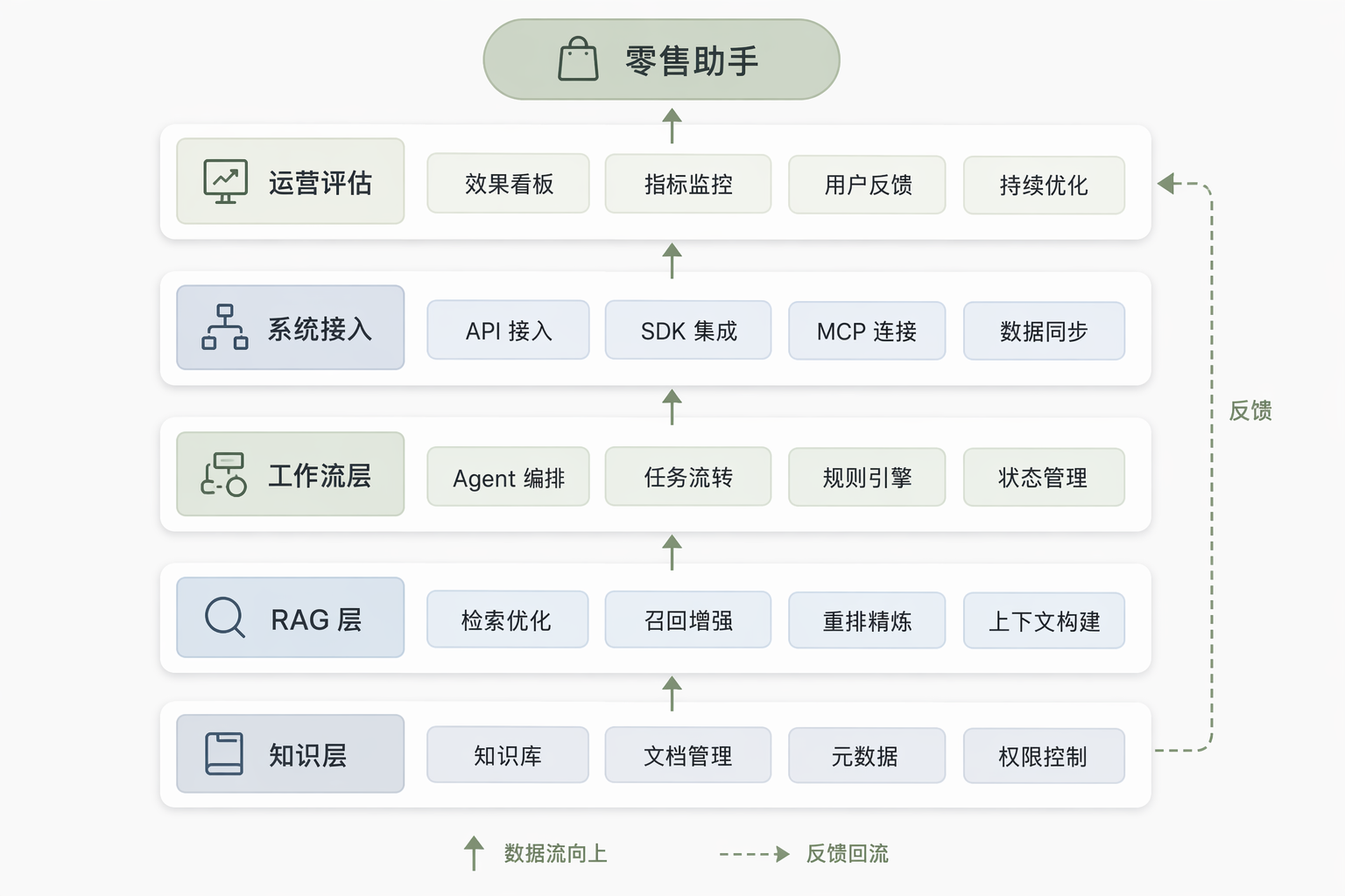 复合问题到任务执行流程