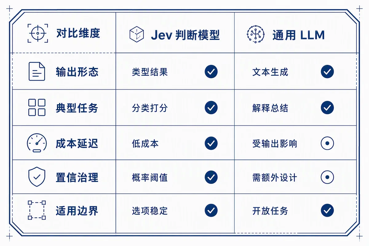 Jev与通用大模型能力对比