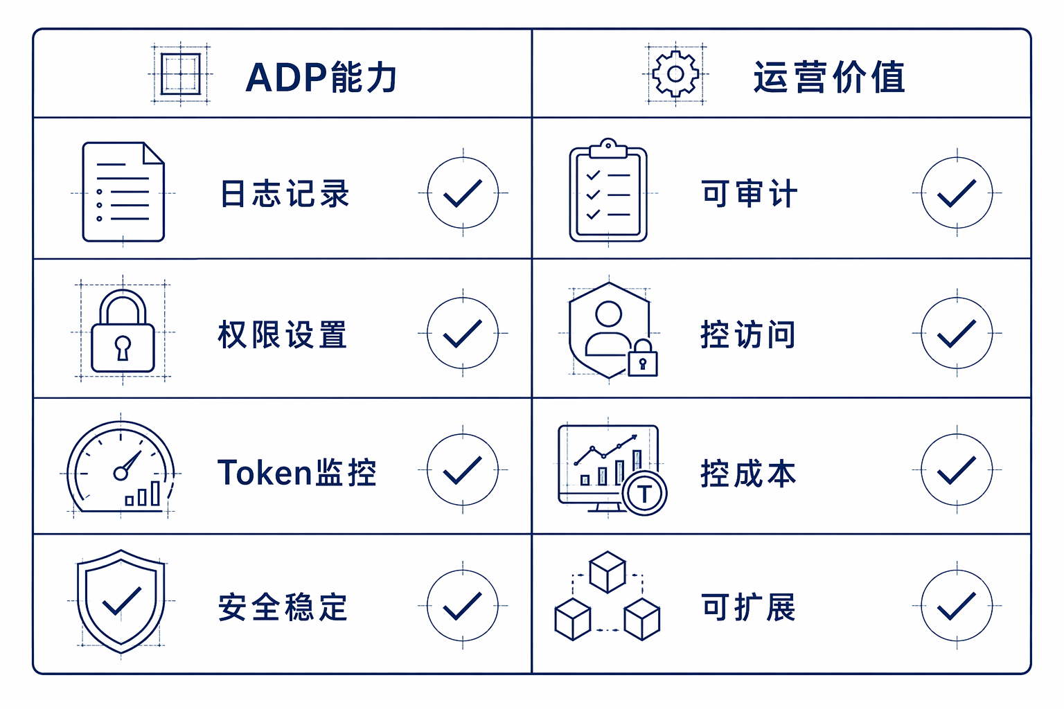 ADP企业级治理能力清单