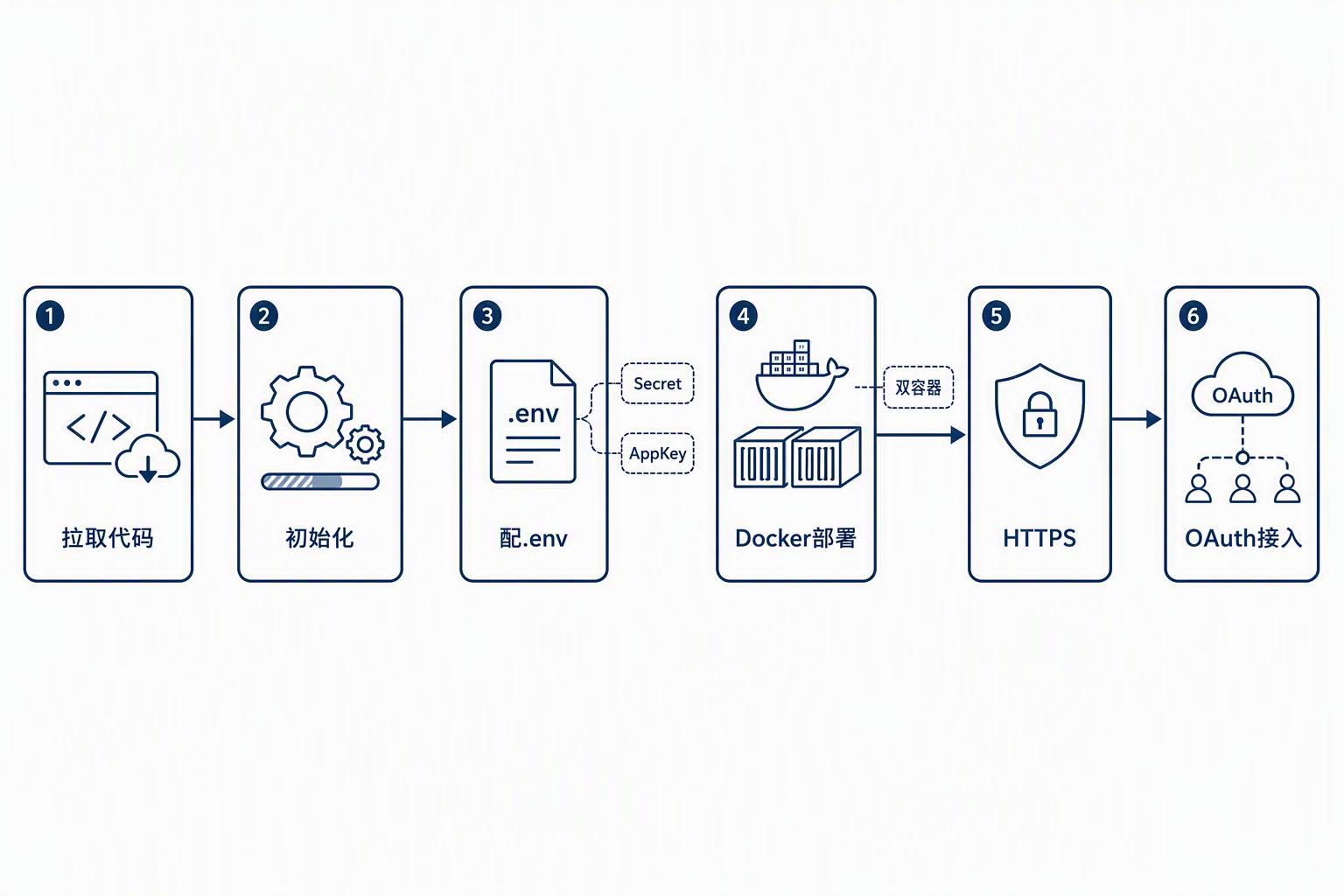 ADP-Chat-Client部署路径