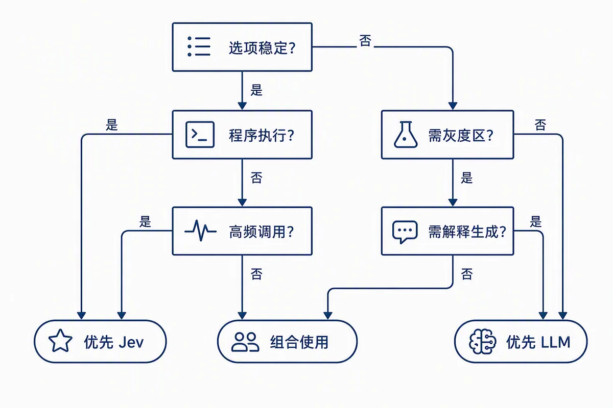 自动判断任务选型清单