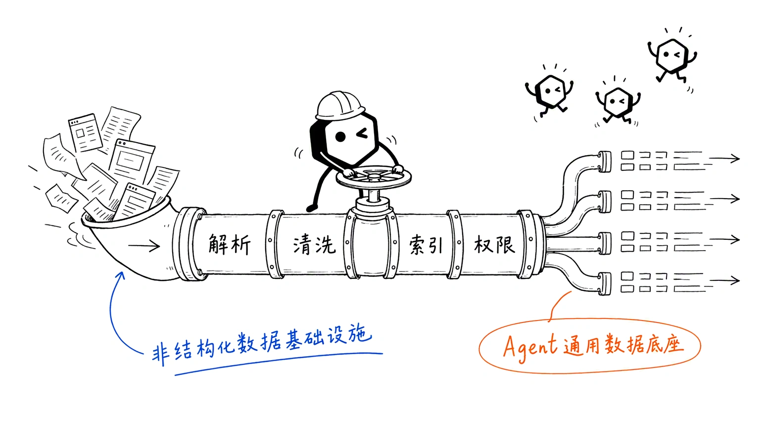 非结构化数据管道 PTI：AI 时代面向 Agent 的数据基础设施
